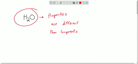 the-properties-of-a-compound-are-often-very-different-from-the-properties-of-the-elements-making-up-