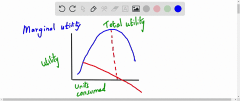 true-or-false-questions-for-any-quantity-of-a-good-the-area-under-the-total-utility-curve-would-be-t
