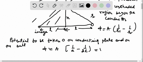 a-the-potential-in-the-unshaded-region-beyond-the-conductor-as-the-potential-of-the-given-charge-and