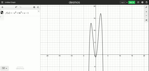the-graph-of-fx-x48-x2x-1-looks-something-like-this-figure-cannot-copy-a-usc-a-graphing-utility-to-s