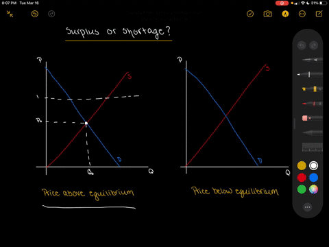 if-the-price-is-above-the-equilibrium-level-would-you-predict-a-surplus-or-a-shortage-if-the-price-3