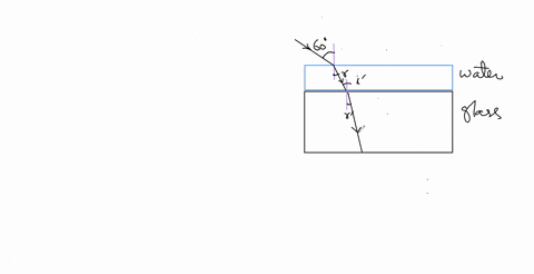 a-10-cm-thick-layer-of-water-stands-on-a-horizontal-slab-of-glass-a-light-ray-in-the-air-is-incident