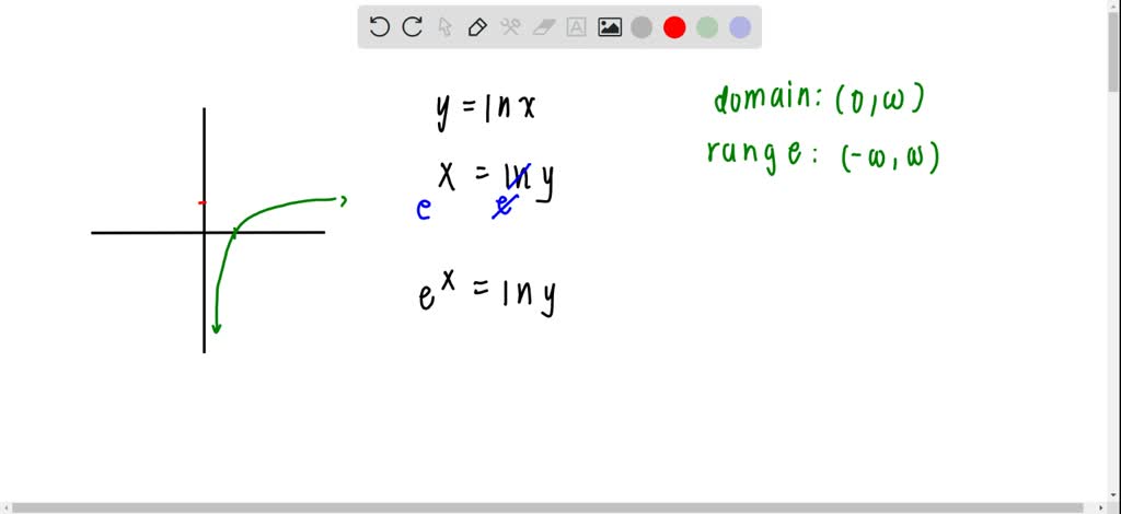 What Is The Inverse Function Of Lnx