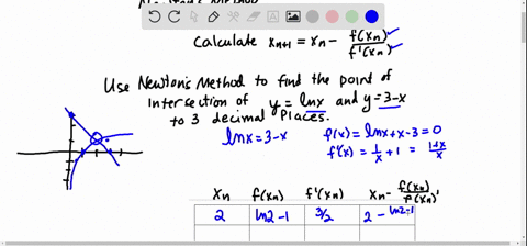 use-newtons-method-to-approximate-to-three-decimal-places-the-x-coordinate-of-the-point-of-interse-2
