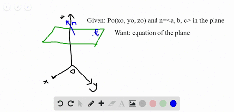 the-plane-containing-the-point-pleftx_0-y_0-z_0right-and-having-the-normal-vector-mathbfnlangle-a-b-