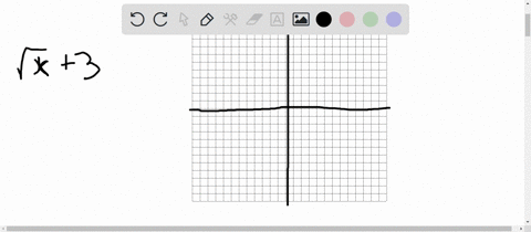 graph-each-of-the-functions-fxsqrtx3