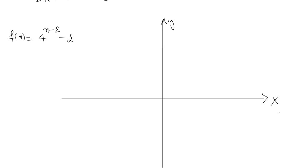 solved-the-graph-of-f-x-2-x-is-shown-in-figure-17-a-referring-to