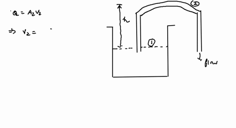 the-water-flow-rate-through-the-siphon-is-5-mathrml-mathrms-its-temperature-is-20circ-mathrmc-and-th
