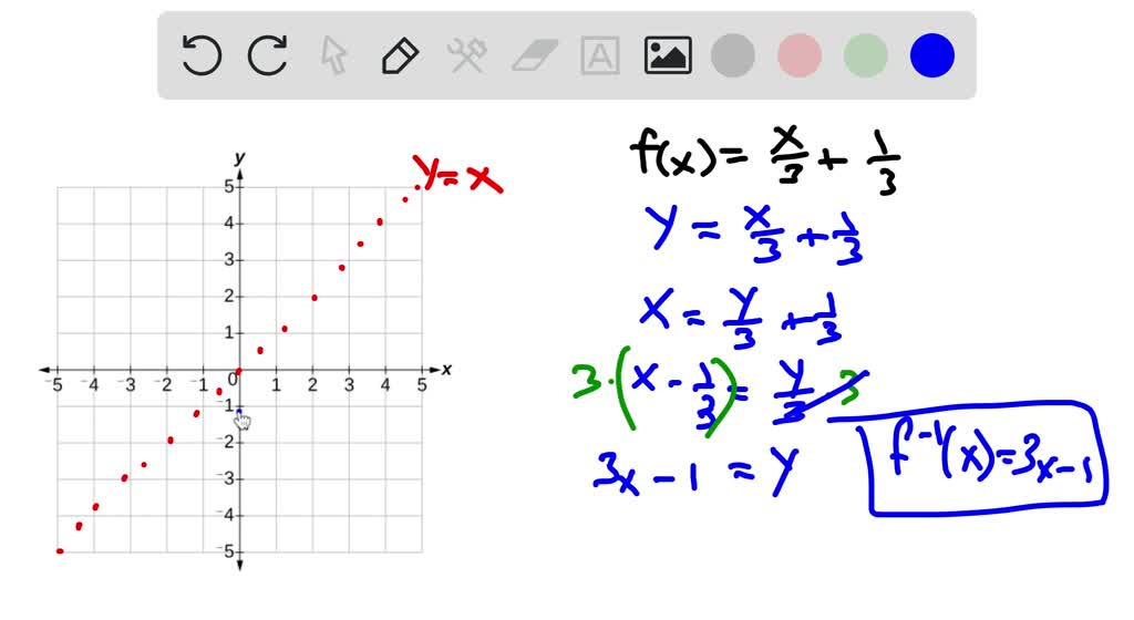 Find the inverse of each one-to-one function. Then graph the function ...