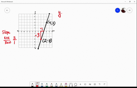 write-an-equation-of-the-given-line-through-the-given-points-give-the-final-answer-in-a-slope-interc