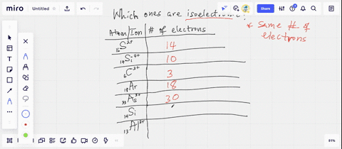 which-of-the-following-atoms-and-ions-is-are-isoelectronic-with-s2-s_i4-c3-a-r-a-s3-s-i-a-i3