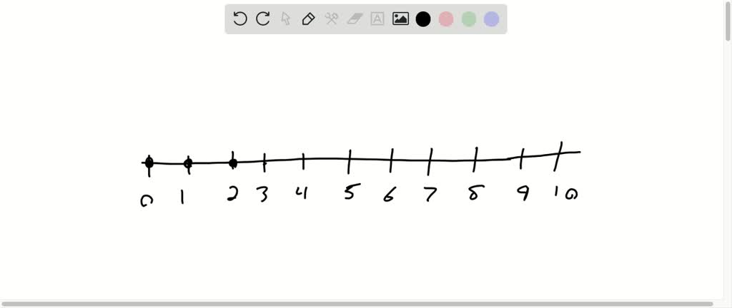 solved-graph-the-following-numbers-on-a-number-line-graph-cannot-copy