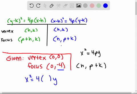 find-an-equation-for-the-parabola-described-vertex-at-00-focus-at-0-4-2