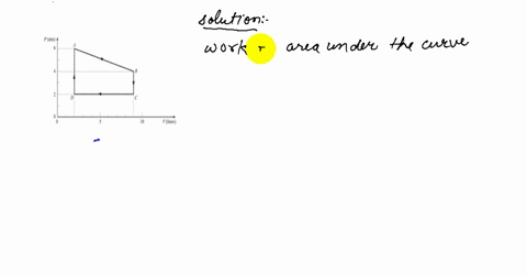 find-the-net-work-output-per-cycle-for-the-thermodynamic-cycle-in-fig-20-6-give-your-answer-to-two-s