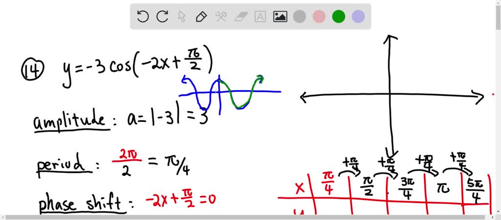 Solved Find The Amplitude If One Exists Period And Phase Shift Of Each Function Graph Each