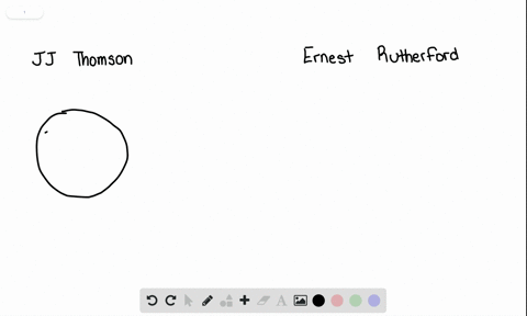 Solved What Discoveries Were Made By J J Thomson Henri Becquerel And Lord Rutherford How Did Dalton S Model Of The Atom Have To Be Modified To Account For These Discoveries Picture Cant Copy