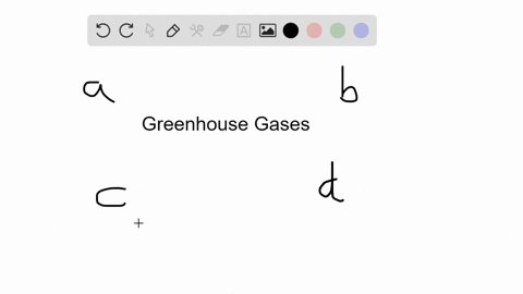greenhouse-gases-________-a-trap-heat-in-the-atmosphere-b-are-released-by-burning-of-fossil-fuels--2