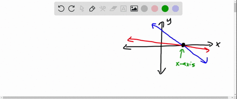 determine-which-ordered-pair-could-be-a-solution-to-the-system-of-equations-that-is-graphed-explai-2