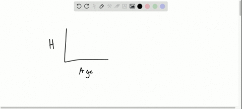 select-the-graph-that-best-illustrates-each-story-measurements-are-taken-of-a-persons-height-from-bi