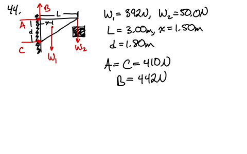 the-following-equations-are-obtained-from-a-force-diagram-of-a-rectangular-farm-gate-supported-by-tw