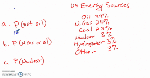sources-of-energy-uses-in-the-united-states-a-break-down-of-the-sources-of-energy-used-in-the-united
