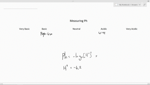 refer-to-the-following-the-mathrmph-of-a-solution-is-a-measure-of-the-molar-concentration-of-hydro-5