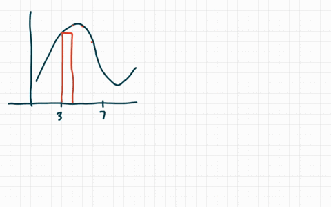 use-a-riemann-sum-to-approximate-the-area-under-the-graph-of-fx-in-fig-14-on-the-given-interval-wi-2
