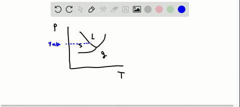 the-phase-diagram-of-a-substance-is-shown-below-a-approximately-what-is-the-normal-boiling-point-and