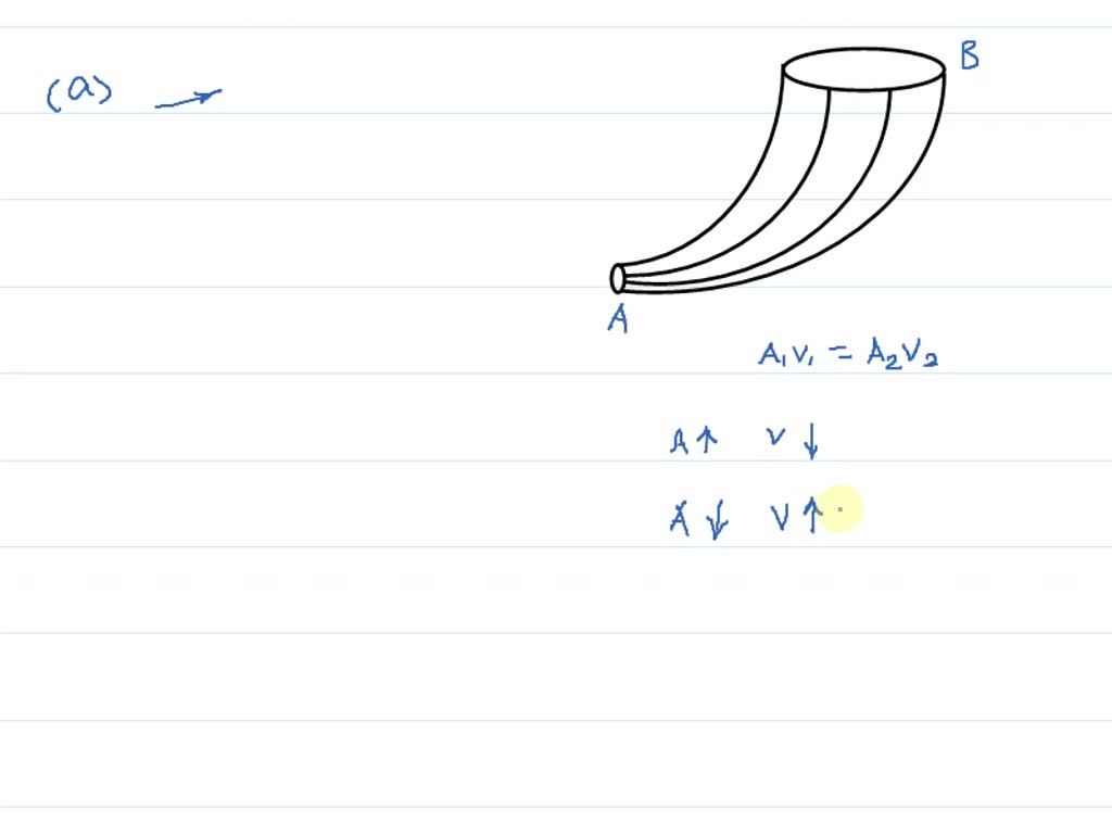 SOLVED:A Tube Of Flow Is Shown In The Figure : (a) The Fluid Particles ...