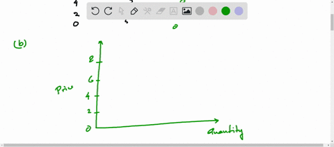 calculate-minnies-marginal-revenue-schedule-and-draw-a-graph-of-the-market-demand-curve-and-minnies-