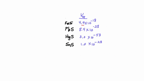 a-solution-contains-the-metal-ions-listed-below-all-at-the-same-concentration-the-addition-of-thio-2