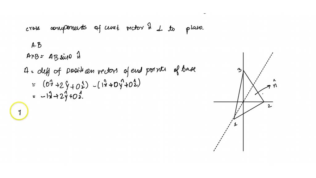 SOLVEDUse the cross product to find the components of the unit vector