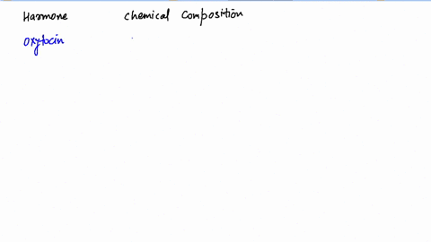 the-given-table-enlists-various-hormones-and-their-chemical-nature-select-the-option-which-completes