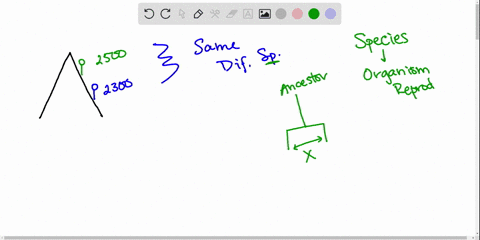 Chapter 18, Evolution and Origin of Species Video Solutions, Biology ...