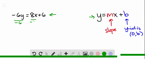 find-the-slope-and-the-intercept-of-the-line-with-the-given-equation-see-example-1-6-y8-x6