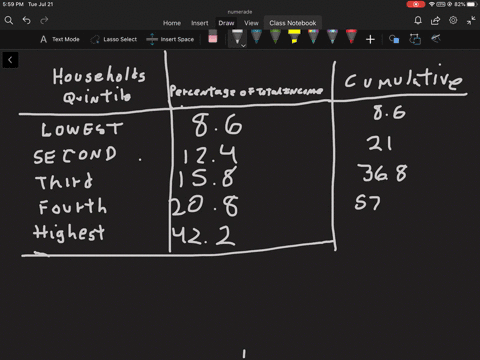 use-the-following-table-to-work-problems-9-and-10-the-table-shows-the-distribution-of-money-income-i