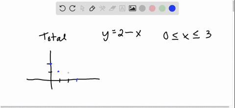 find-the-total-area-of-the-region-between-the-curve-and-the-x-axis-y2-x-quad-0-leq-x-leq-3