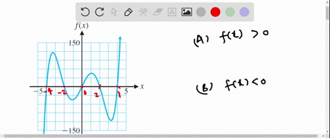 use-the-graph-of-f-to-determine-where-a-fx0-b-fx0-express-answers-in-interval-notation