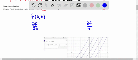 in-this-exercise-we-visualize-the-linear-approximation-of-example-43-start-with-a-contour-plot-of-fx