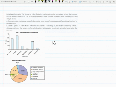 entry-level-education-the-bureau-of-labor-statistics-tracks-data-on-the-percentage-of-jobs-that-requ