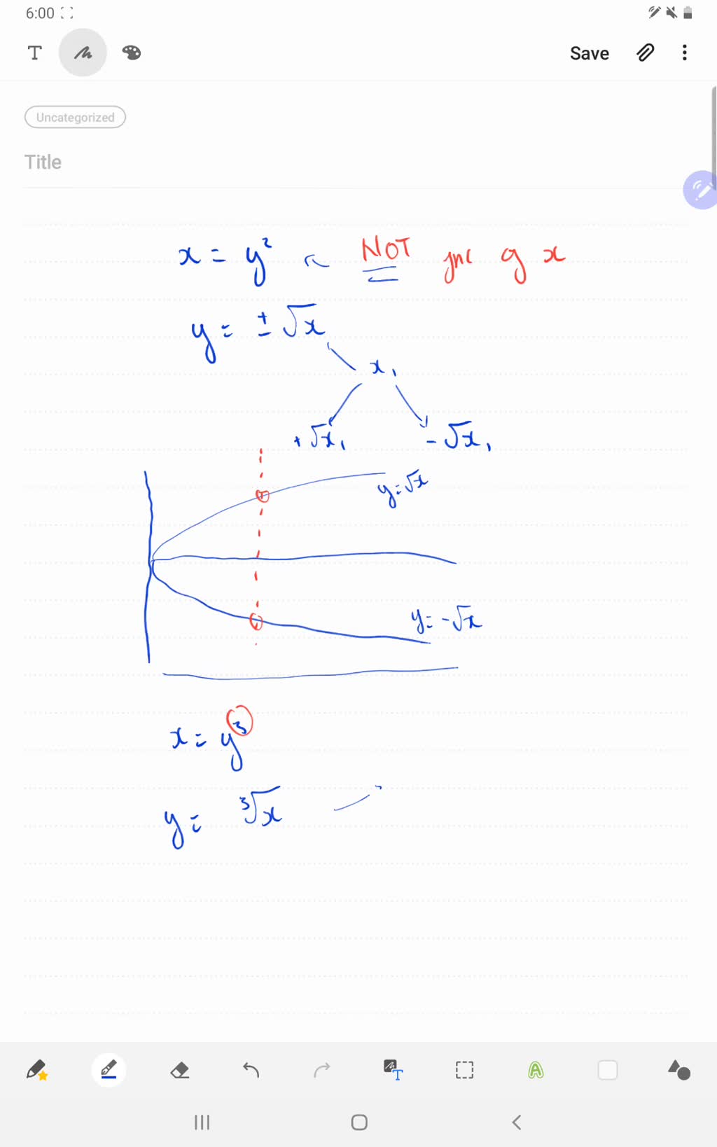 solved-for-every-integer-n-the-graph-of-the-equation-y-x-n-is-the