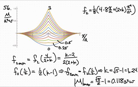 for-the-beam-of-prob-743-determine-a-the-ratio-kp-w-a-for-which-the-maximum-absolute-value-of-the-be