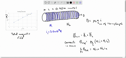 as-a-summer-intern-at-a-research-lab-you-are-given-a-long-solenoid-that-has-two-separate-windings--2