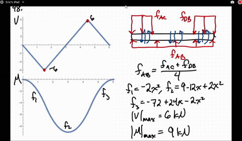 assuming-the-upward-reaction-of-the-ground-on-beam-ab-to-be-uniformly-distributed-a-draw-the-shear-2
