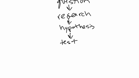 concept-map-copy-and-complete-this-concept-map-on-scientific-methods