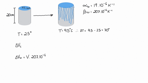 a-cylindrical-brass-container-with-a-base-of-750-mathrmcm2-and-height-of-200-mathrmcm-is-filled-to-t