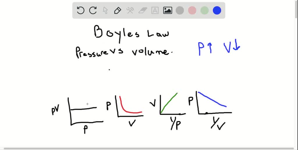 SOLVED:Boyle's law can be represented graphically in several ways ...