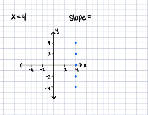 find-the-slope-of-each-line-x4