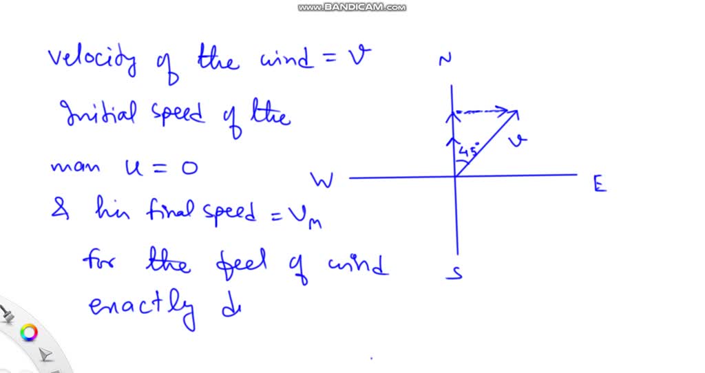 A Horizontal Wind Is Blowing With A Velocity V Towards North-east. A ...