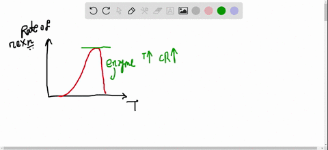 considering-that-enzymes-are-essential-to-all-cells-including-microbes-why-might-refrigeration-and-f